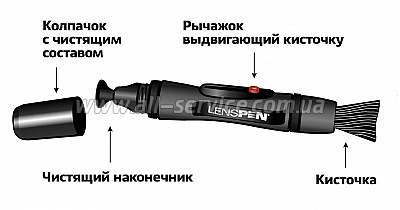 LENSPEN Original (Lens Cleaner) NLP-1