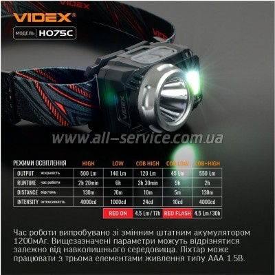 ������ Videx VLF-H075C