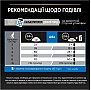     Purina Pro Plan Sterilised Senior   1.5 (7613034989673)