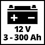    Einhell CE-BC 15 M, 280, 12, 3-600,  15, 7.65 (1002265)
