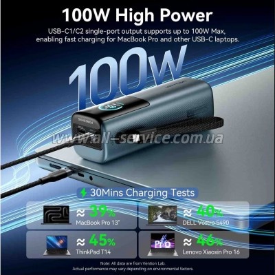 ������� ������������� Vention 20000mAh PD 165W Gray (FKFH0)