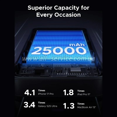 ������� ������������� Ugreen 25000mAh PD 165W (PB552 55995B)