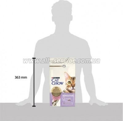     Purina Cat Chow Sensitive   1.5 (7613035394131)