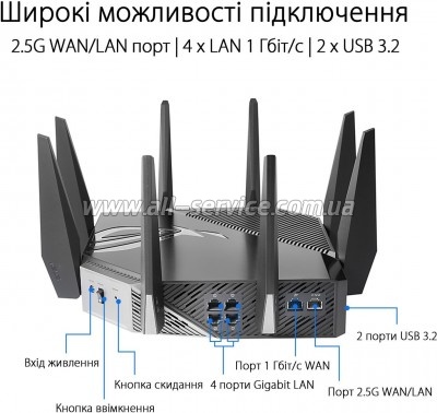 ������������� ASUS GT-AXE11000