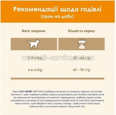     Purina Cat Chow Adult   15 (5997204514127)