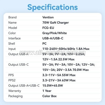 �������� ������� Vention 1xUSB-C PD70W + 1xUSB QC3.0 22.5W GaN transparent gray (FCGH0-EU)