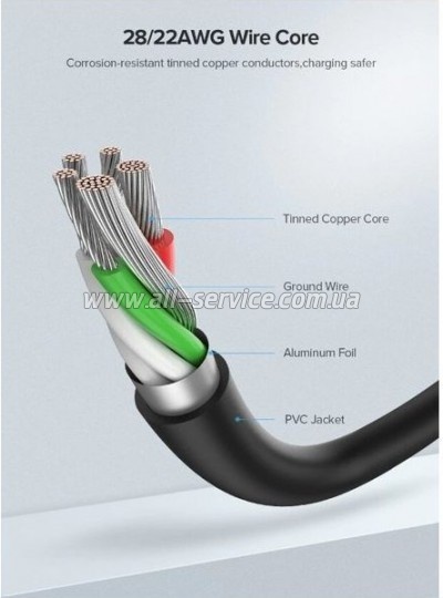���� ������ USB 2.0 AM to USB-C 2.0m US287 Black Ugreen (60118)