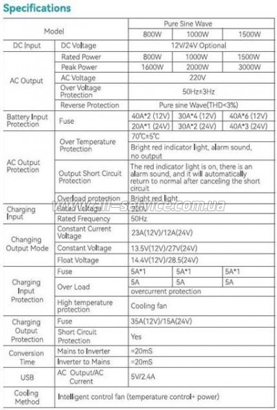   Choetech 12/220V 1000,   ,   (INV-C1000WUPS-EU)