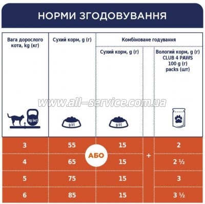     Club 4 Paws    300  (4820083909184)