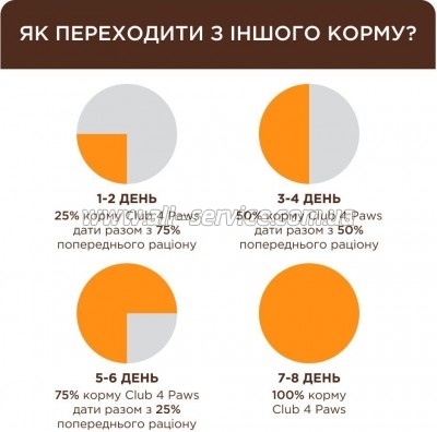     Club 4 Paws Premium      14  (4820215369497)