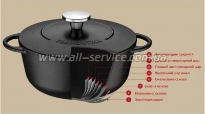 �������� Tramontina Trento 6� (20805/028)