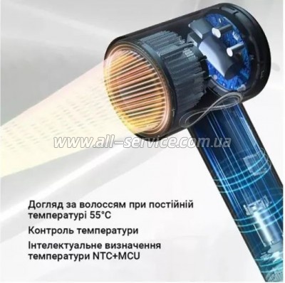  Xiaomi ShowSee Electric Hair Dryer A18-B