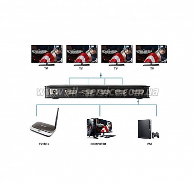  PowerPlant HDMI 1x4 V1.4, 4K (HDSP4-M) CA911509