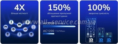  Cudy WR3000H