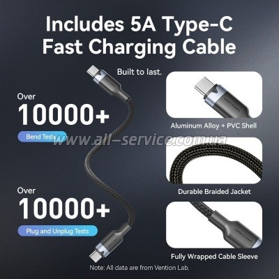 �������� ������� Vention 2xUSB-C PD70W + 1xUSB QC3.0 22.5W GaN + cable USB-C to USB-C 1.0m black gray (TZ-FEXH0-EU)