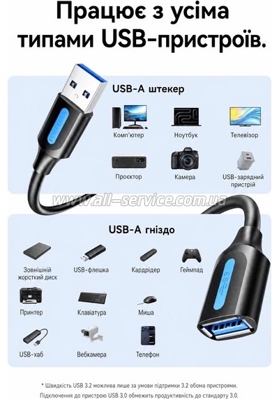 ���� ������ USB 3.2 AM/AF 1.5m 10Gbps PVC black Vention (CBOBG)