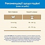     Purina Cat Chow Feline 3  1   1.5 (7613034155139)