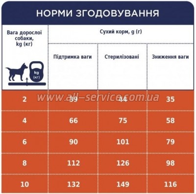     Club 4 Paws         5 (4820215367851)