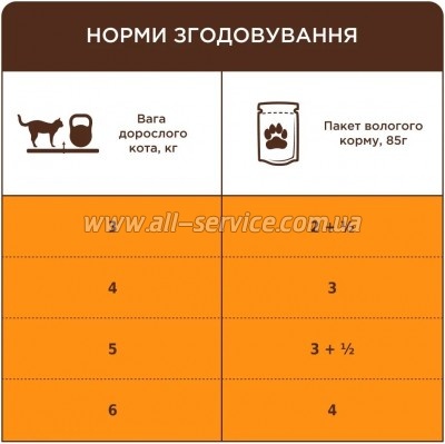 ������� ���� ��� ����� Club 4 Paws � ������� � ����� 7+ ��� 85 � (4820269144972)