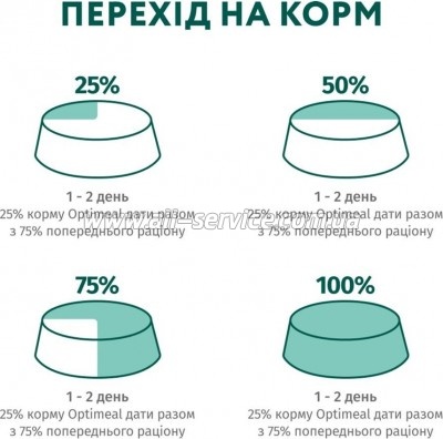     Optimeal       100  (4820215369626)