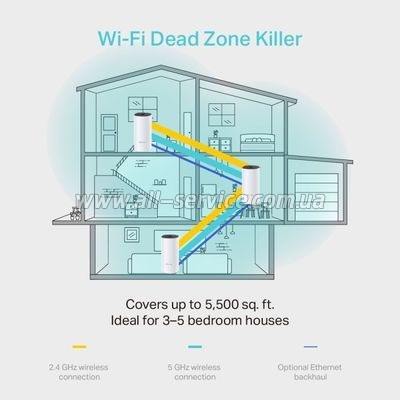   Wi-Fi TP-Link DECO-M4-3-PACK