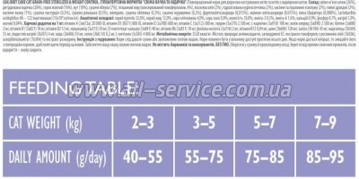     Brit Care Cat GF Sterilized Weight Control 2  (8595602540792)