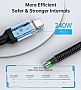 ���� ������ USB-C to USB-C 1.2m USB4.0 Gen3 240W Choetech (XCC-1040-GY)