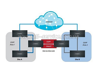  Ubiquiti EdgeRouter PoE (ERpoe-5)
