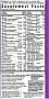  Bluebonnet Nutrition  c , MAXI ONE With Iron, 30  (BLB0110)