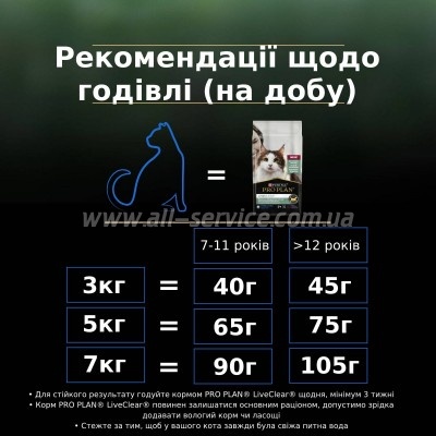     Purina Pro Plan LiveClear     7  1.4  (7613287232731)