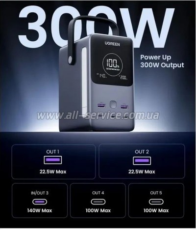 ������� ������������� Ugreen 48000mAh PD 300W (PB770 25286)