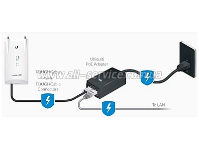 PoE- Ubiquiti POE-48-24W