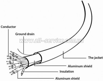  Cablexpert HDMI - HDMI, 1  (CC-HDMI4L-1M)