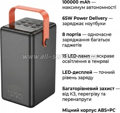 ������� ������������� HOCO 100000mAh Max Centurion PD 65W Black (DB03 / 714722)