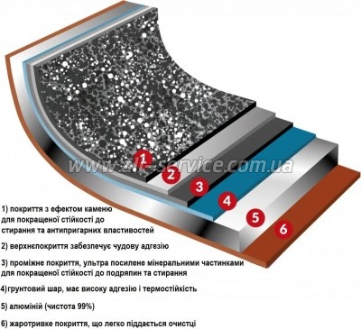 ��������� Flonal Pepita Granit 24�� (PGFPB2450)