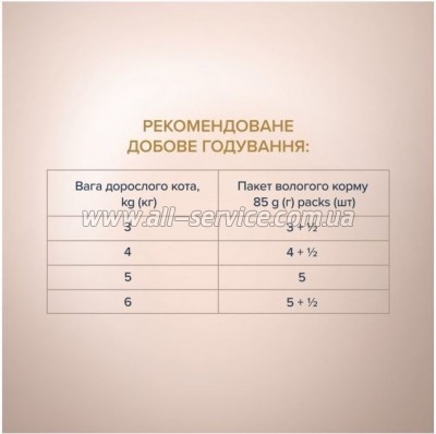     Club 4 Paws Selection         80  (4820215368001)