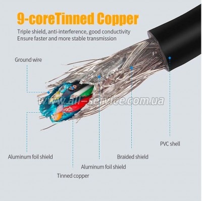 ���� ������ USB 2.0 AM/AM 0.5m 5Gbps Essager (EXCAA2-YTB01)