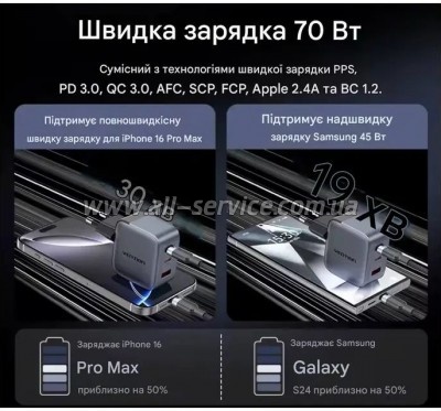 �������� ������� Vention 1xUSB-C PD70W + 1xUSB QC3.0 22.5W GaN + cable USB-C to USB-C 1.0m 5A gray (TZ-FCGH0-EU)