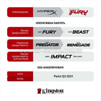     SoDIMM DDR4 64GB (2x32GB) 3200 MHz Fury Impact Kingston Fury (ex.HyperX) (KF432S20IBK2/64)