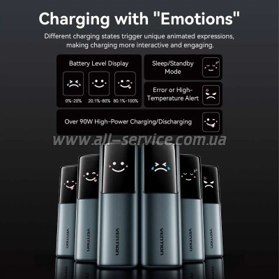 ������� ������������� Vention 20000mAh PD 165W Gray (FKFH0)