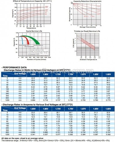 �������������� ������� Long 12� 7.2 �� (WP7.2-12)