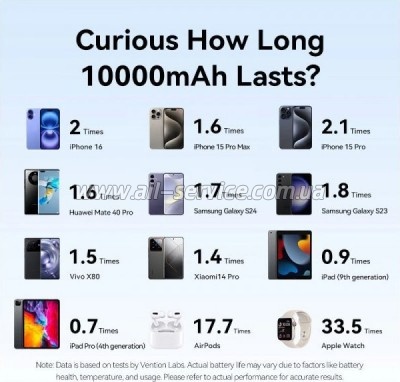 ������� ������������� Vention 10000mAh PD 22.5W Blue (FHZL0)