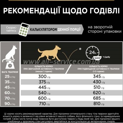     Purina Pro Plan Large Athletic Adult 2+ Sensitive Digestion      14 (7613035415591)