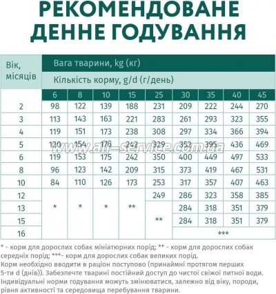     Optimeal        1.5 (4820215362351)