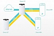 TP-Link DECO-S7-3-PACK