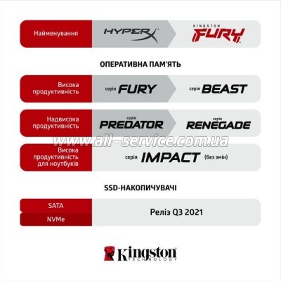     DDR4 64GB (2x32GB) 3200 MHz Fury Beast Black Kingston Fury (ex.HyperX) (KF432C16BBK2/64)