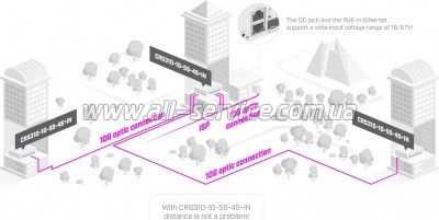   Mikrotik CRS310-1G-5S-4S+IN