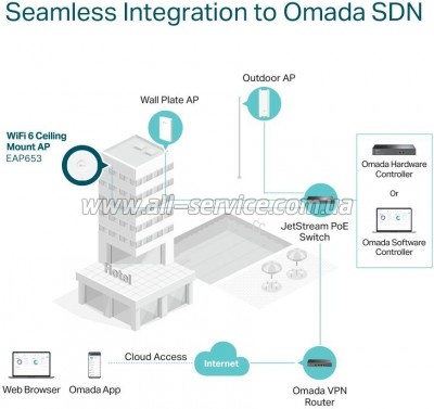   Wi-Fi TP-Link EAP653