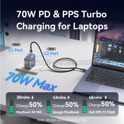 �������� ������� Vention 2xUSB-C PD70W + 1xUSB QC3.0 22.5W GaN gray (FEXH0-EU)