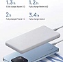 ������� ������������� Xiaomi 10000mAh PD 22.5W White (BHR9350GL)